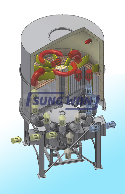 旋转式RTO废气治理 旋转式RTO废气治理